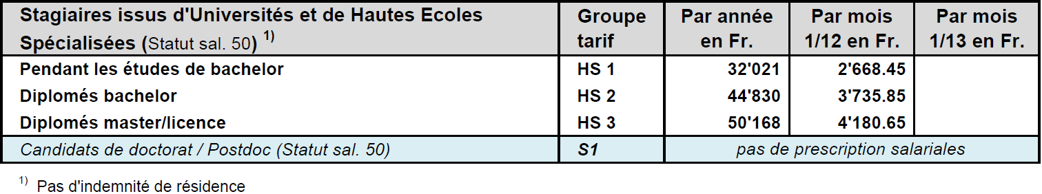 CdC_Remuneration_AaS2025.png