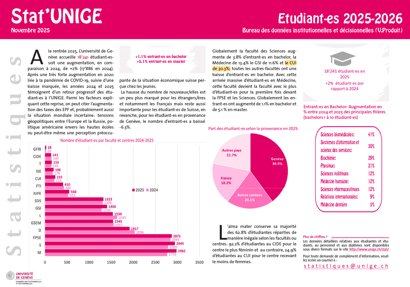 StatUNIGE_ETU2025.jpg