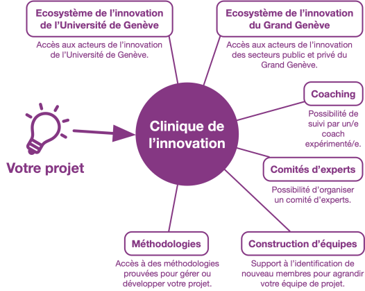 CliniqueInnovation.png